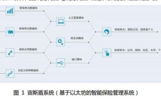 ae数字货币只是以太坊的代币,以太坊代币的崛起之路
