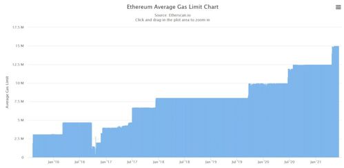 gaslimit以太坊,揭秘交易费用背后的关键因素