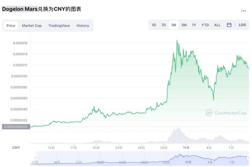 8月涨的加密货币是什么,哪些币种涨幅显著？