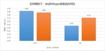 facetime Skype 费流量,揭秘视频通话的流量秘密