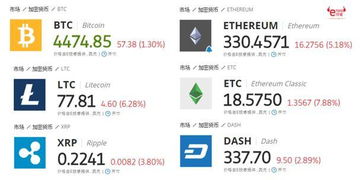 e投睿 加密货币,e投睿引领加密货币投资新潮流
