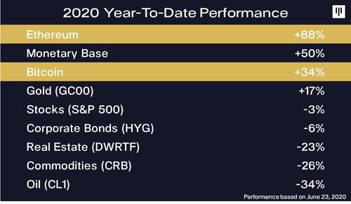 2020年6月加密货币,2020年6月加密货币市场动态与展望