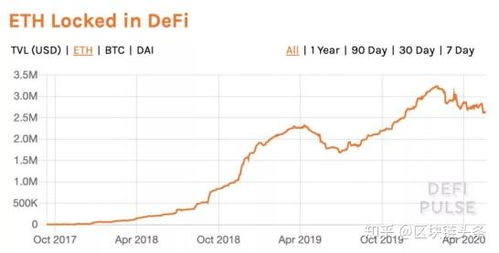 2020以太坊最高价格,回顾以太坊最高价格背后的辉煌历程
