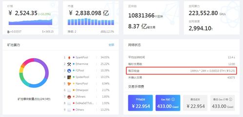 134算力挖以太坊,揭秘高效收益之路