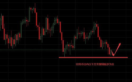 7.14 以太坊,揭秘区块链技术的创新与未来展望