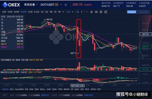 DOT能对标以太坊吗,深度解析去中心化金融的竞争格局