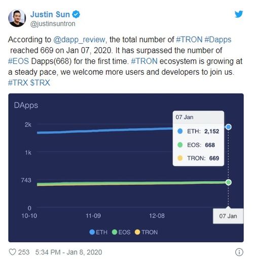 eos dapp 和以太坊,对比分析及未来发展趋势