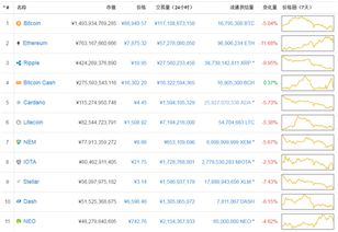 2017以太坊历史价格,回顾以太坊崛起之路