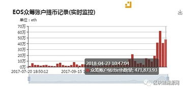 eos bm 以太坊,区块链技术的双雄争霸