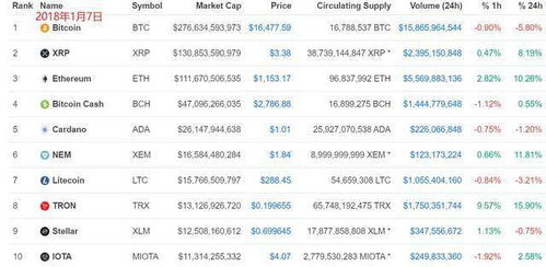IOTA和以太坊谁好,性能、应用与未来展望的全面对比
