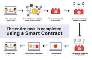 ERC20以太坊区块链分叉,技术革新与市场影响解析