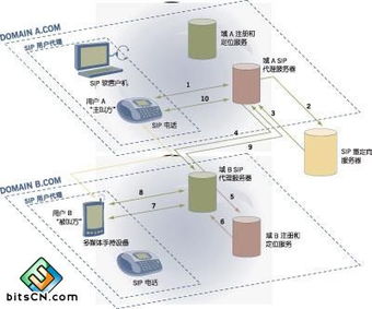 sip协议Skype,深度解析即时通讯的桥梁