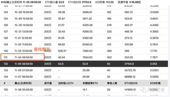 imtoken eos众筹,引领区块链投资新潮流