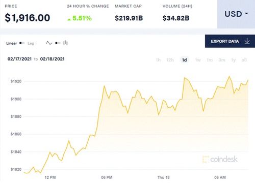 allcoin官网以太坊价格,allcoin官网实时数据解读