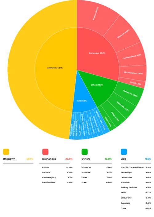 cfx交易是不是比以太坊快,揭秘更快区块链处理效率