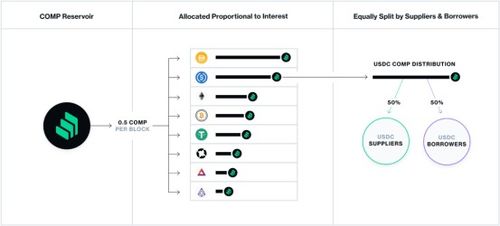 imtoken的由来,从数字货币钱包到金融生态的演变之路