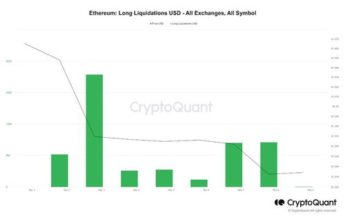 ETH以太坊还会不会跌,ETH价格是否会继续下跌？