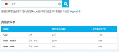 skype 手续费,费用构成与优化策略