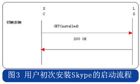 skype 协议qos,深度解析网络质量优化策略