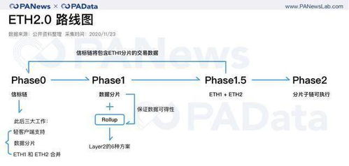 ntfs和以太坊,探索存储与区块链技术的融合