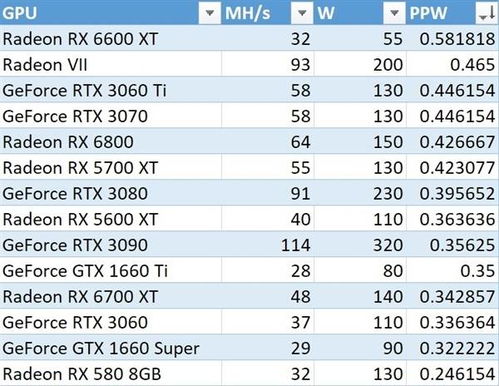 rx570算力 以太坊,基于RX570显卡的以太坊挖矿算力解析
