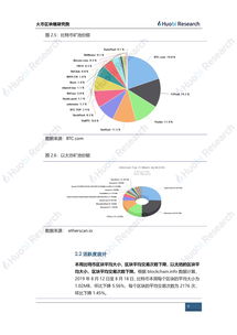980以太坊算力,引领区块链技术新篇章