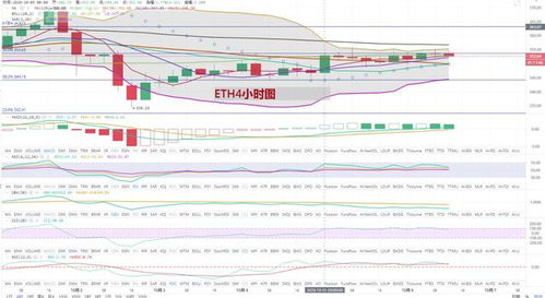 3月6日以太坊行情分析,波动中寻求新平衡点
