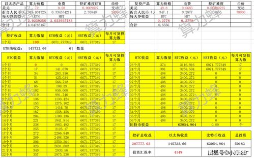 95算力以太坊收益,揭秘高效挖矿之道