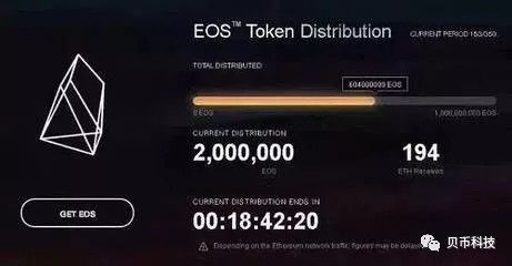 eos主网映射 imtoken,轻松使用imtoken管理您的EOS资产