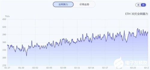 1g算力能挖多少以太坊,1克算力究竟能产出多少ETH？