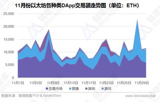 11月14号以太坊合约,揭秘最新智能合约发展趋势