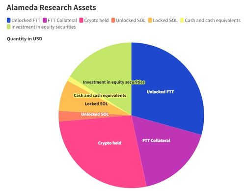ftx投资的加密货币,揭秘加密货币市场布局策略