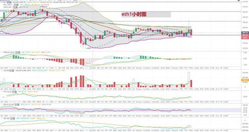 11月27日以太坊行情,波动中探寻价值新机遇