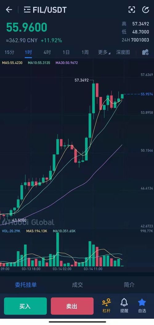 ipfs加密货币行情,涨跌波动背后的市场动态