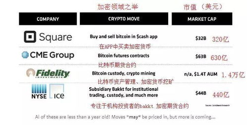 app加密货币交易是真的吗,真实交易还是骗局？