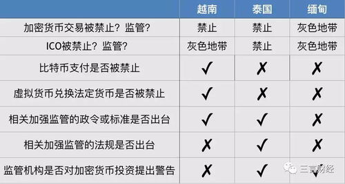5月发行的加密货币,崛起的数字货币新势力