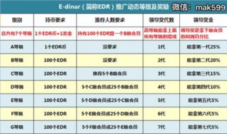 edr数字加密货币怎么取款,轻松实现资产变现