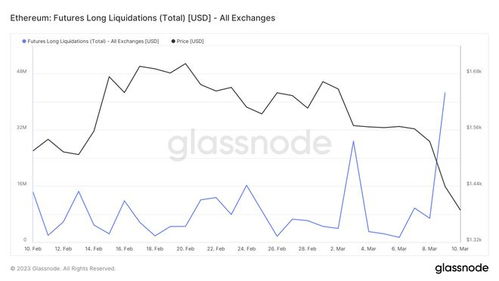 eth以太坊价格下跌,市场波动下的以太坊分析