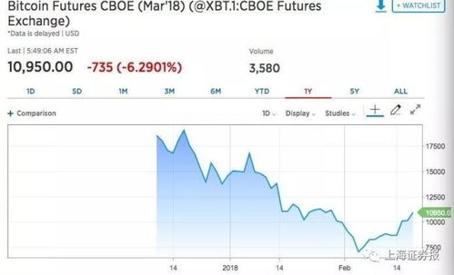 cboc 原油贸易加密货币,引领加密货币在能源领域的创新应用