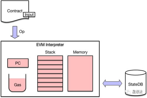 evm安装以太坊,轻松搭建以太坊区块链环境