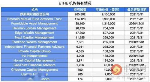 2016年买了以太坊,见证区块链技术的崛起之路