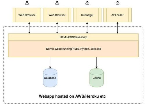 JAVA以太坊公链开发,Java环境下以太坊公链开发实践指南
