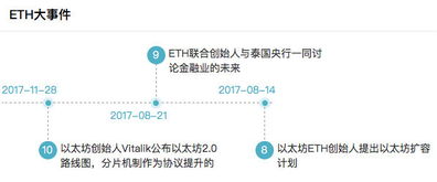 11月以太坊开发者大会,探索未来区块链生态的革新与挑战