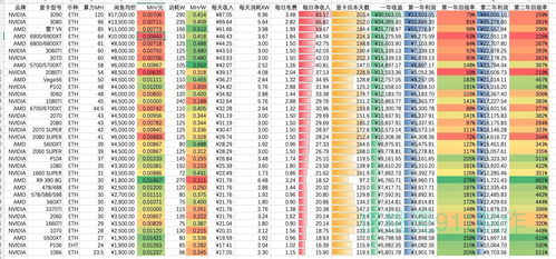 2021显卡以太坊算力,性能与收益的完美平衡