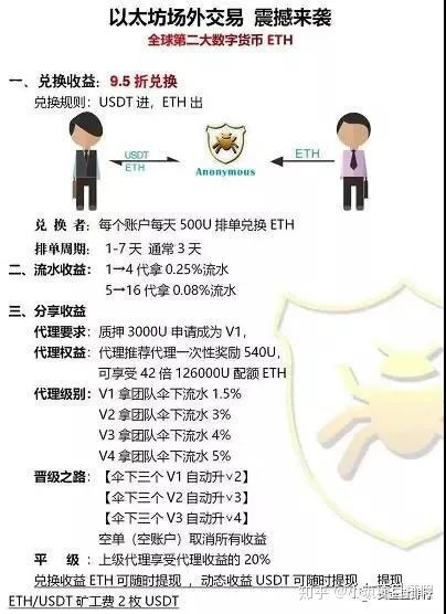 95折以太坊有几个,揭秘折后价格下生成的以太币数量之谜