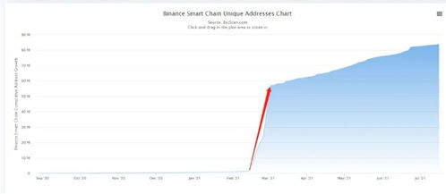 bsc为啥比以太坊便宜,揭秘Binance Smart Chain为何成本低于以太坊