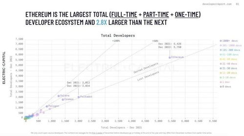 eth为什么叫以太坊eth,数字世界的基石与未来金融的蓝图
