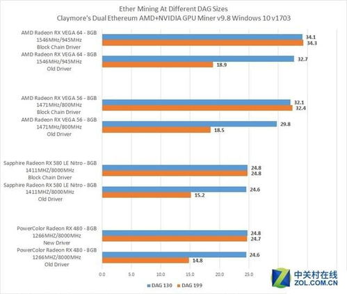 amd580挖以太坊,高效收益的秘密武器