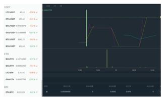 gongga与 以太坊,以太坊引领区块链与Gongga融合新篇章