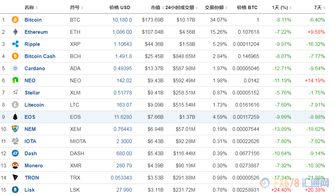 fvi基金以太坊合约是不是传销